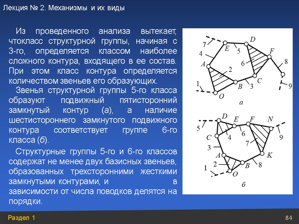 Из проведенного анализа вытекает, чтокласс структурной группы, начиная с 3-го, определяется классом наиболее сложного